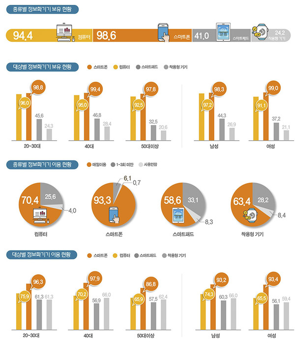 농협 공판장 인터넷 통합거래시스템